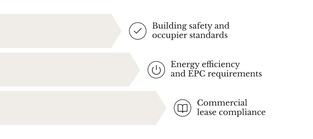 Infographic in a column bar graph style showing building safety and occupier standards, energy efficiency and EPC requirements and commercial lease compliance